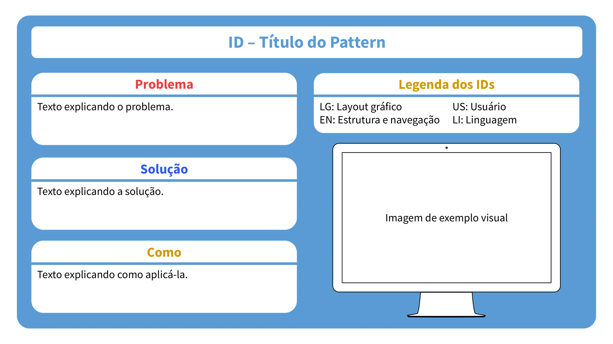 Padrões de Design DP-Aut